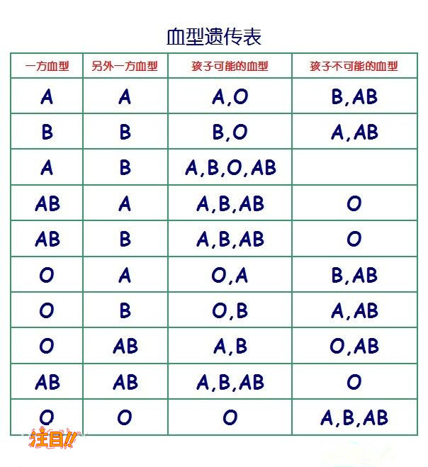 福建中医院能做亲子鉴定吗,福建医院做DNA鉴定流程是什么 福建中医院能做亲子鉴定吗,福建医院做DNA鉴定流程是什么